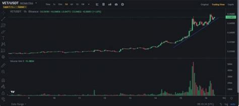 Vechain Price Prediction Why To Expect Another 30 Or More Rally