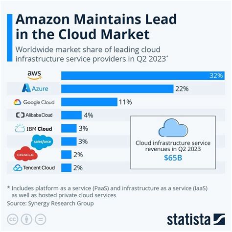 Guía Integral Para La Migración A La Nube Aws Con Nulogic Nulogic