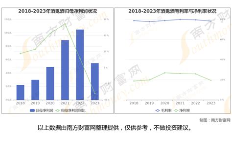 大消费8大核心龙头股深度分析，一篇文章帮你梳理清楚新浪财经新浪网