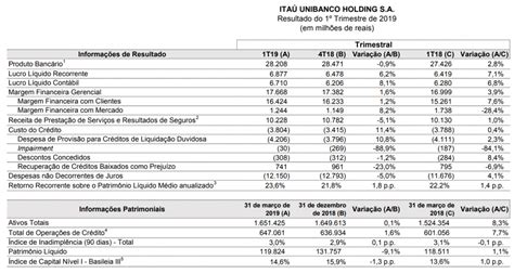 Ita Tem Lucro L Quido Recorrente De R Bi No T Alta De