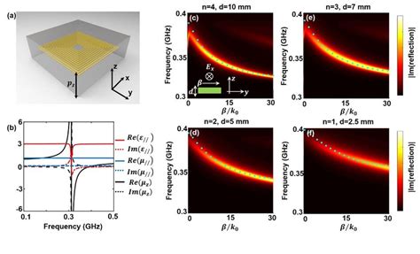 From Type I Hyperbolic Metamaterial To Metasurface A Scheme Of The