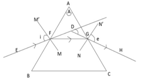 Draw A Ray Of Diagram To Show The Angle Of Deviation When A Ray Of Light Passes Through A Glass