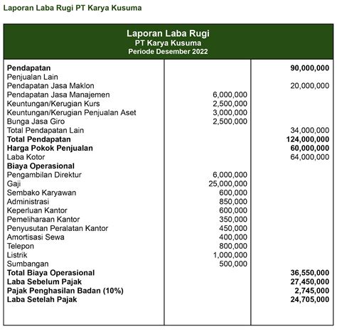 Laporan Keuangan Fiskal Dan Bedanya Dengan Laporan Keuangan Komersial