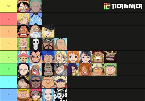 Strawhat Pirates Grandfleet Power Levels Tier List Community