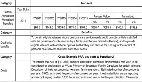 Va Caregiver Stipend Pay Chart 2024 - Reeta Lauree