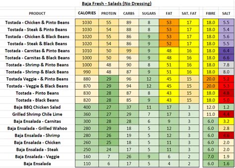 Baja Fresh Nutrition Calculator | Besto Blog