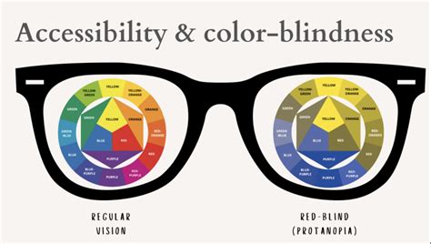designing  colourblind people  practices  accessible ux