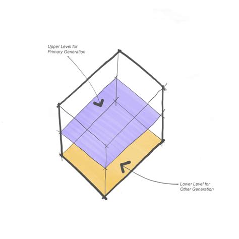 Multigenerational Home Design Considerations | Modal Design