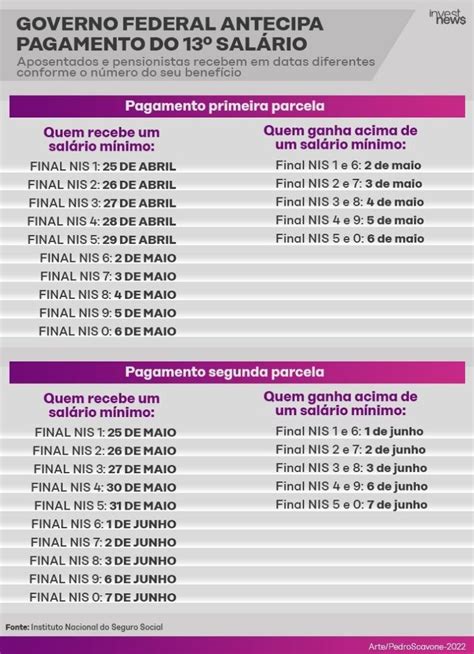 Confira O Calend Rio De Antecipa O Do Do Inss Super Vit Caseiro