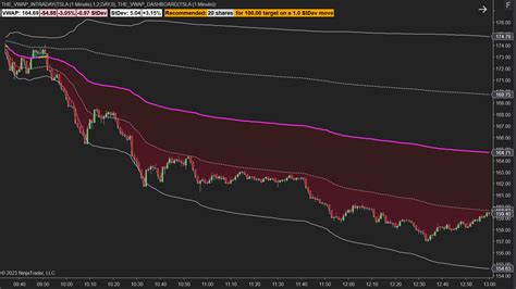 NinjaTrader VWAP Indicators TheVWAP