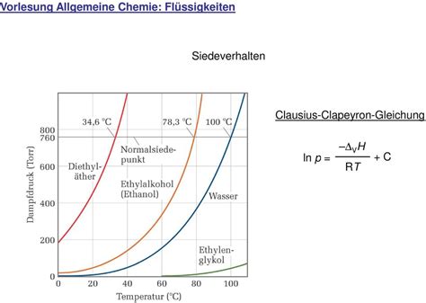 Vorlesung Allgemeine Chemie Thermodynamik Gase Flüssigkeiten