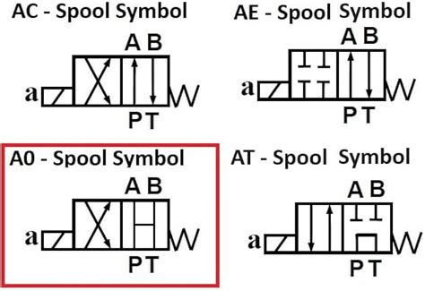 Solenoid Valve Symbol