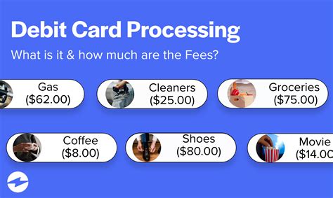 What is Debit Card Processing? And How Much are the Fees?