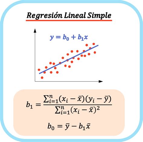 Regresión lineal simple