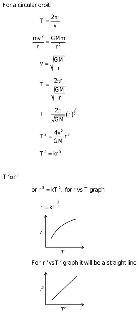 Show The Variation Of Radius R Of A Circular Orbit Of A Satellite