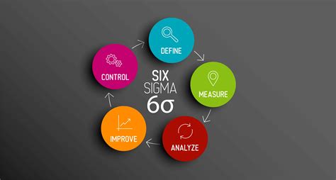 What Is Six Sigma Learn More About Six Sigma Certification Atelier