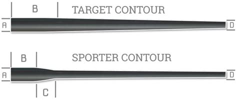 Barrel Contour Chart A Visual Reference Of Charts Chart Master