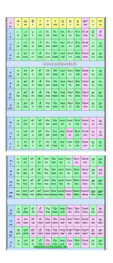 TAMIL ALPHABETS CHART ~ Padasalai.Net - No.1 Educational Website