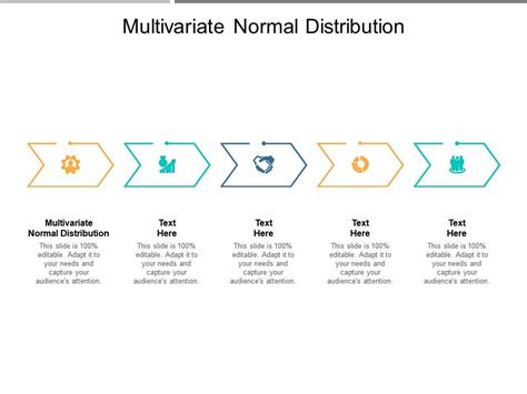 Multivariate Normal Distribution Ppt Powerpoint Presentation Summary