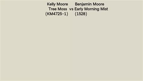 Kelly Moore Tree Moss Km4725 1 Vs Benjamin Moore Early Morning Mist