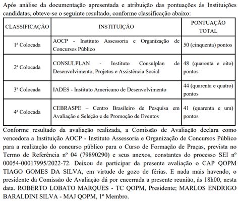 Concurso Pmdf Instituto Aocp A Banca De Novo Edital