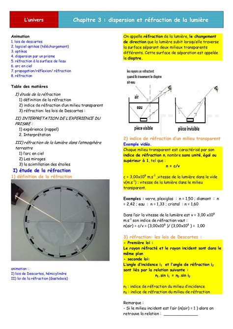 Réfraction et loi de Descartes Cours AlloSchool