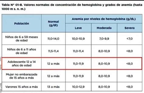 Teniendo en cuenta la información contenida en la tabla N 01 B