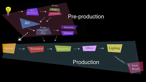 Pixar's RenderMan | Stories | Pixar's USD Pipeline