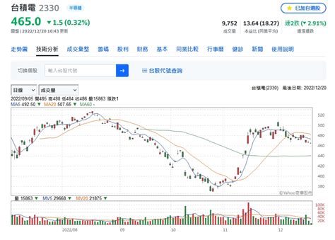 美股連四黑 台股電金熄火走勢震盪 民生頭條