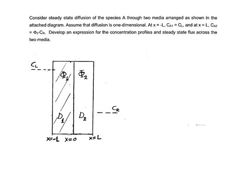 Solved Consider Steady State Diffusion Of The Species A Chegg