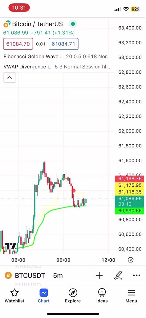 Hidden Indicators For Winning Trades Scalpingtrading Trading