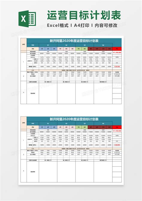 2020年度运营目标计划表excel模板下载熊猫办公