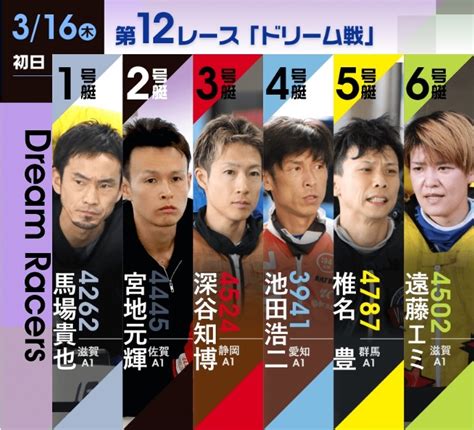 【毒島誠優勝】sg第59回ボートレースクラシック2024！予想や結果を紹介！