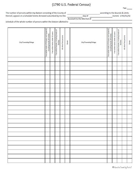 Have You Seen My Roots Tuesdays Tip Inputting Data On The 1790 Us