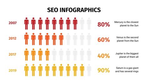 SEO Infographics for Google Slides and PowerPoint