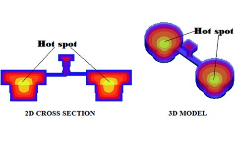 5 types of Sand casting defects and how to prevent to improve cast quality