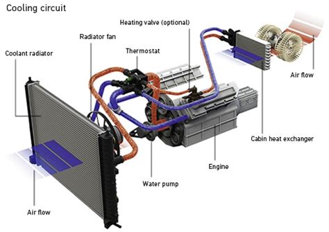 Engine Cooling Air Cooling System Advantages And Disadvantages