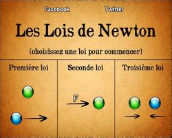 Exemples De La Troisi Me Loi Du Mouvement De Newton Avec Images