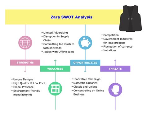 Introduce 51 Imagen Zara Analyse Fr Thptnganamst Edu Vn