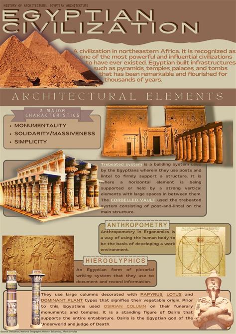 History Of Architecture Egyptian Civilization In Ancient