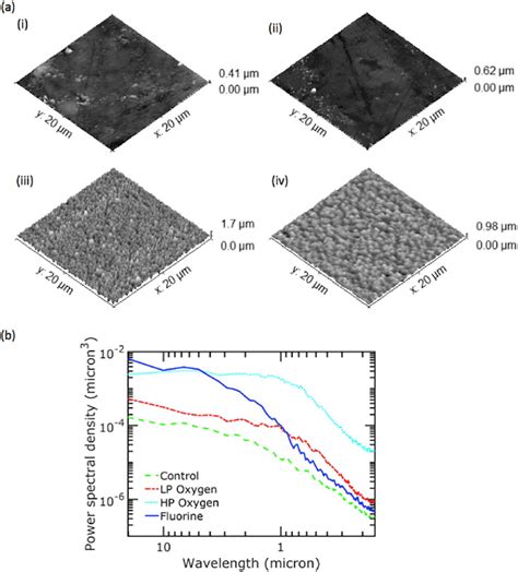 A 3 D Plots By AFM Show Physical Surface At Microscale Of Different