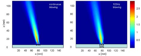 Velocity Field Obtained By Piv Measurements Above The Slots For The