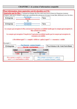 Cours Gestion INITIATION A LA GESTION SEANCE 1 CHAPITRE INTRODUCTIF