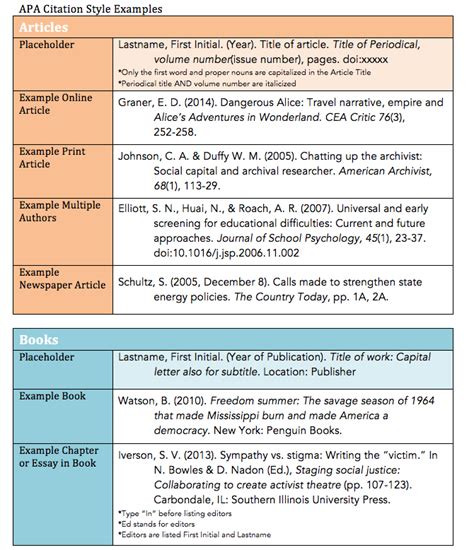 10 Easy Steps Master How To Apa Cite A Newspaper Article 2023 Guide