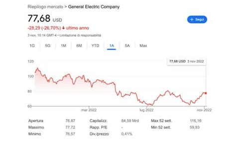 Investire In Azioni General Electric Ge Pro E Contro Rankia