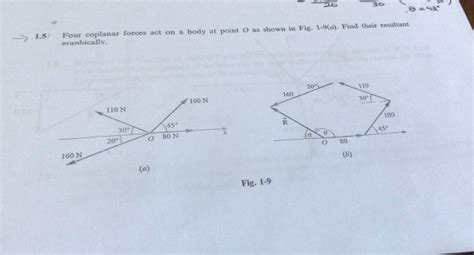 Solved Four Coplanar Forces Act On A Body At Point O Chegg