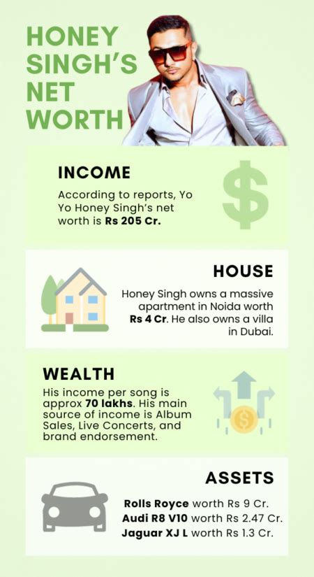 Honey Singh Net Worth 2025 Annual Income House