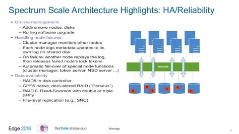 Spectrum Scale Architecture