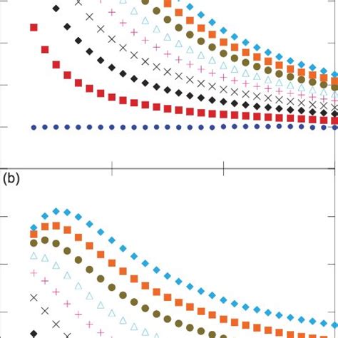 Color Online The Hall Effect He Xy A And The Ahe Resistivity