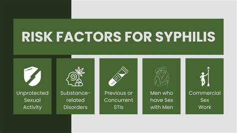 Syphilis Risk Factors And Transmission Phuket Medical Clinic